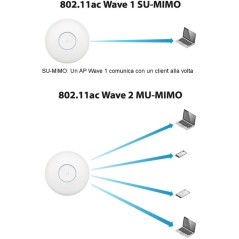 mu-mimo unifi ac hd