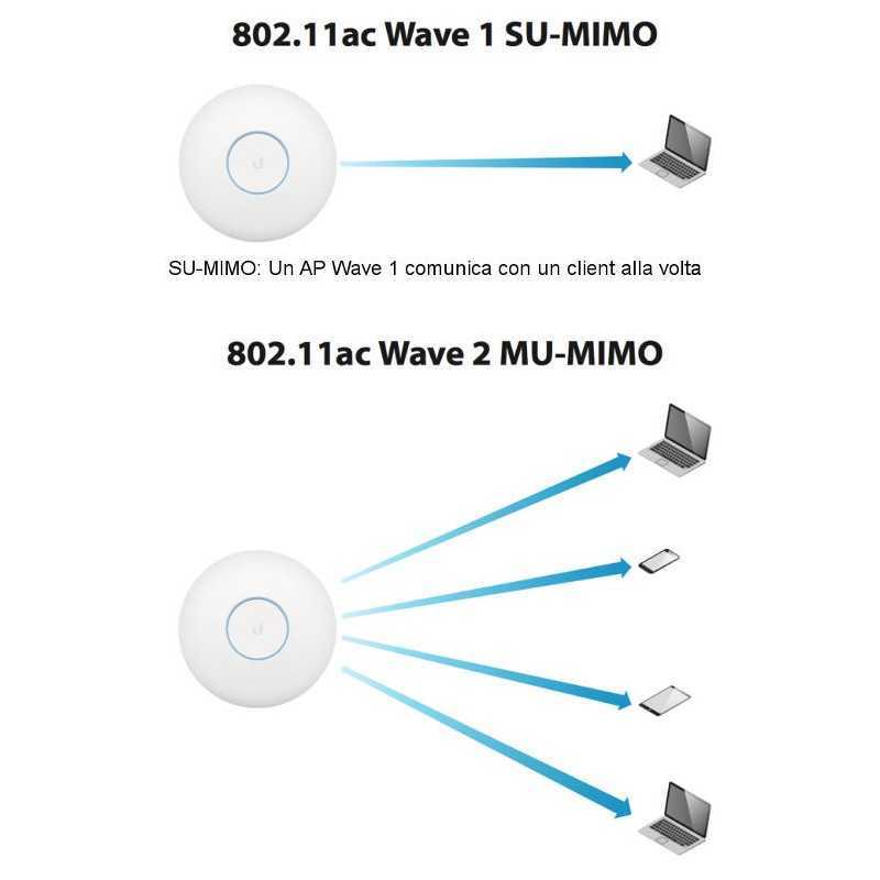 WIFI EXTREME NETWORKS AP-7632I Wave 2 Indoor Access Point 802.11ac 867 Mbps