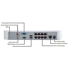 NVR 4 canales 1 ranura SATA 4 puertos Ethernet PoE Resolución hasta 8MP UNV