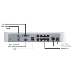 NVR 4 Kanäle 1 SATA Slot 4 Ethernet PoE Ports Auflösung bis zu 8 MP UNV