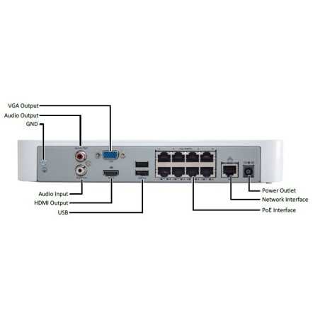 NVR 4 channels 1 SATA Slot 4 Ethernet PoE ports Resolution up to 8MP UNV
