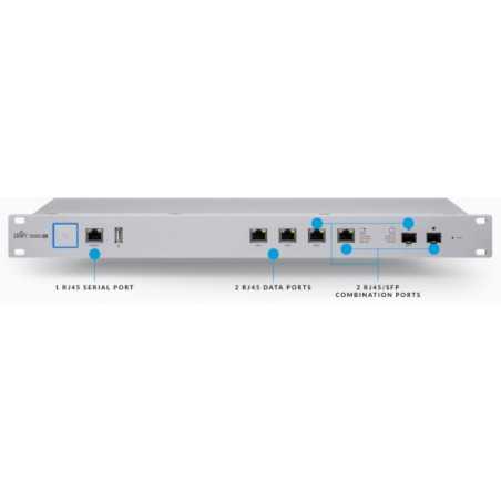USG-PRO-4 Enrutador UniFi Security Gateway PRO 2 puertos LAN Gigabit 2 puertos WAN combinados Gigabit/SFP 1 puerto serie Consola