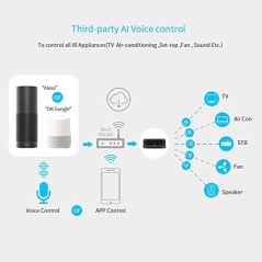 telecomando infrarossi wifi universale applicazioni