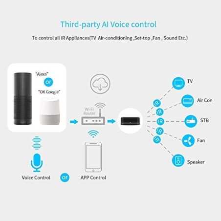 Universelle Infrarot-Wi-Fi-Fernbedienung für Klimaanlagen, Fernseher, Ventilatoren. Kompatibel mit Alexa und Google Assistant
