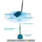 Adaptateur Wi-Fi USB Alfa Network AWUS036NHV