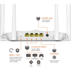 AC5 Doppelband-Smart-WLAN-Router AC1200 Tenda