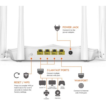 AC5 Doppelband-Smart-WLAN-Router AC1200 Tenda