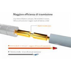 Antenna Wi-Fi 6dBi 2,4GHz NWO-6 omnidirezionale da esterno bianca connettore N-Female