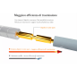 Wi-Fi antenna 2.4GHz omnidirectional outdoor 6dBi white N-Female connector Wi-Fi antenna 2.4GHz omnidirectional outdoor 6dBi white N-Female connector