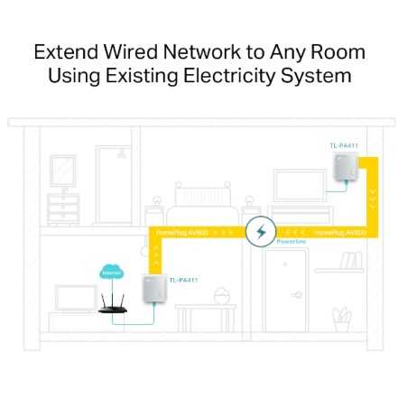 TP‑Link Kit Powerline 600 Mbps TL‑PA411KIT