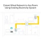 TP‑Link Kit Powerline 600 Mbps TL‑PA411KIT TP‑Link Kit Powerline 600 Mbps TL‑PA411KIT