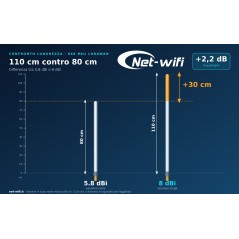 8 dBi 868MHz LoRaWAN Helium omnidirectional antenna for iot miners