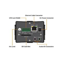 rear AirLive POE-5010HD