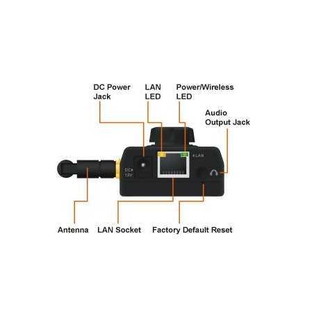 WN-200HD Cámara IP inalámbrica de 2 megapíxeles Airlive