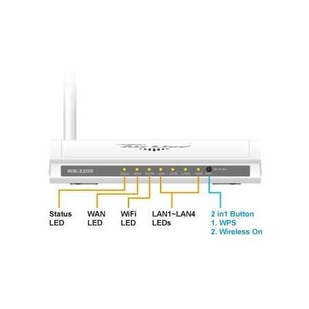 WN-220R Router 150Mbps b/g/n Airlive