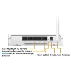 porte router wn-220r airlive