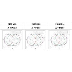 ARS-NT5B antenna 5dBi Dual Band Alfa Network