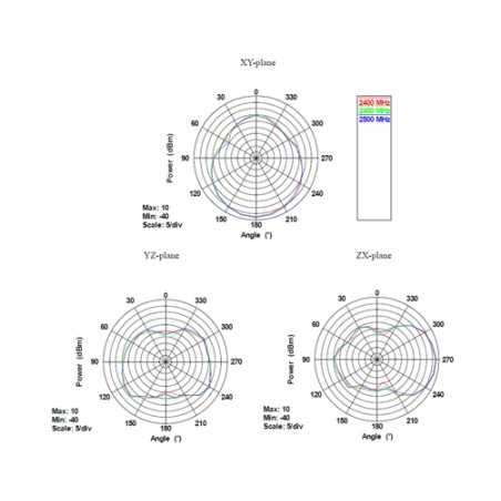 APA-M25 Alfa Network Dual Band 10/8 dBi antenne panneau intérieure
