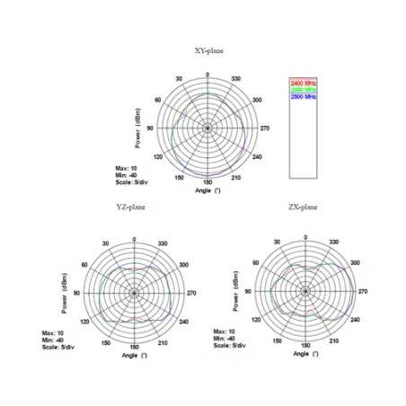 APA-M25 panel antenna indoor Dual Band 10/8 dBi Alfa Network