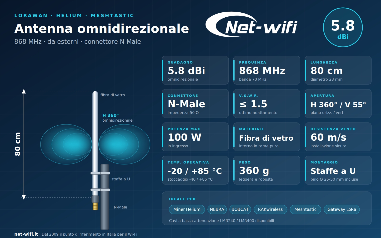 Antenna LoraWan 5.8 dBi Net-wifi
