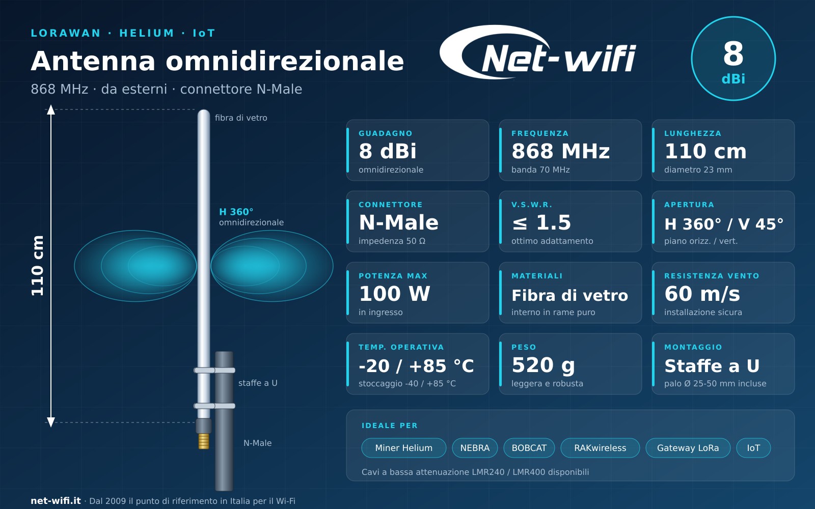 Antenna LoraWan 868 MHz 8 dBi