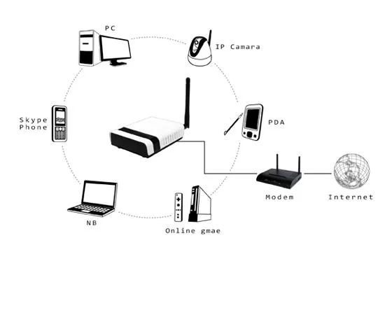 3G_router_illustration2