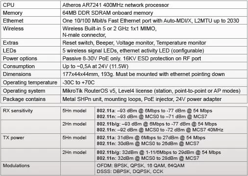 caracteristicas de metal mikrotik