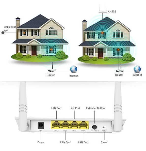WLAN-Repeater