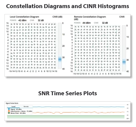 Histogramme CINR