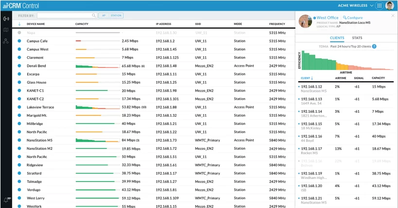 control de airCRM