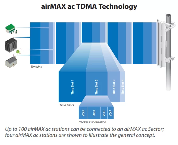 allgegenwärtiges tdma