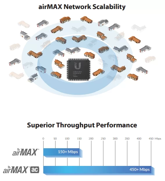 scalability