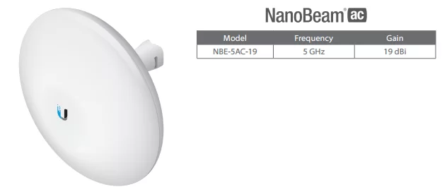 características de nanohaz ac