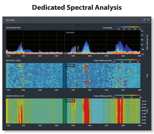 análisis espectral