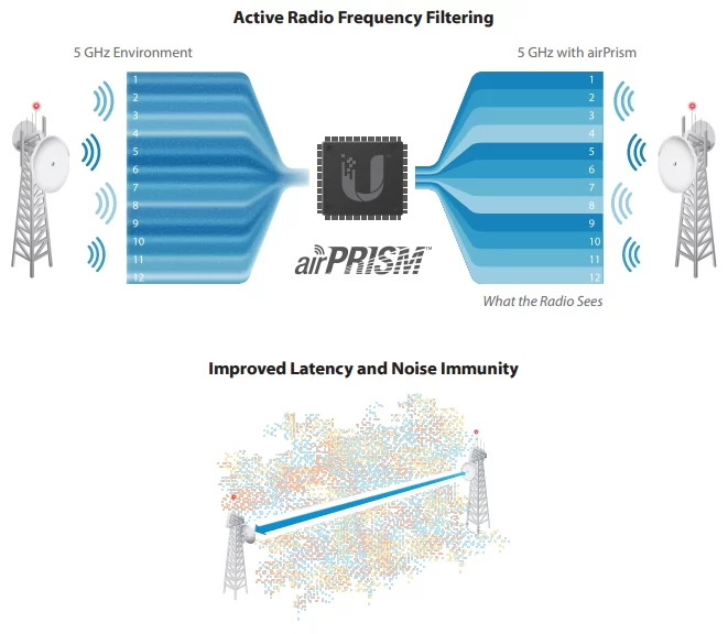 filtre radio actif airPRISM