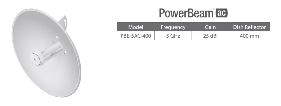 Caractéristiques PowerBeam AC PBE-5AC-400 ubiquitaire