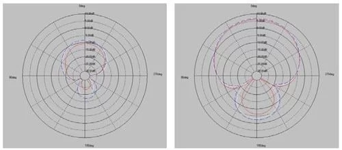 rayonnement_diagrammes