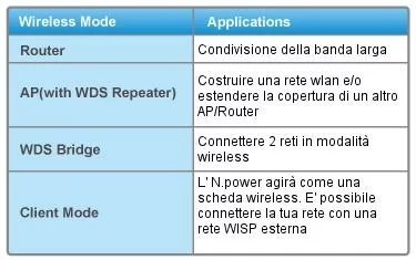 modalità operative