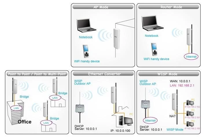 modi operativi N2 Alfa Network