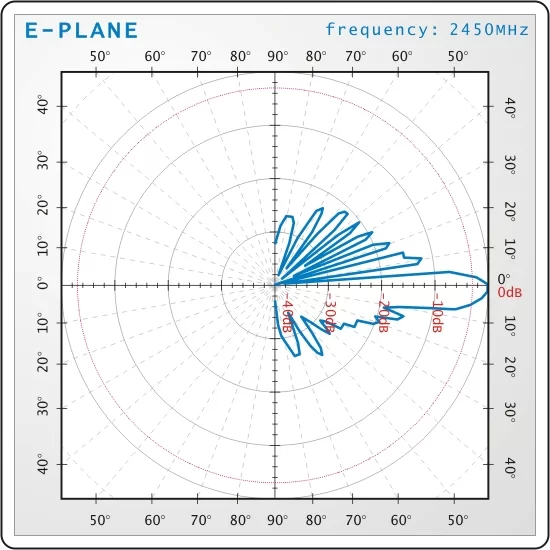 E_plane