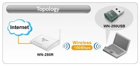 topology