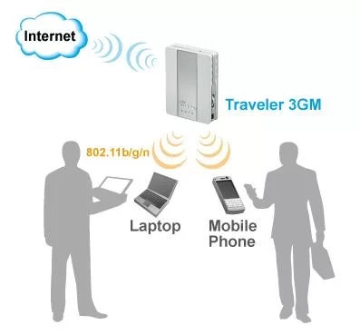 Traveler-3GM-app02