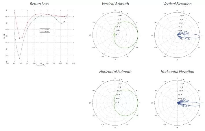 diagrammi