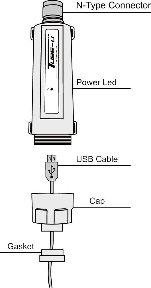 esempio tube-U alfa network