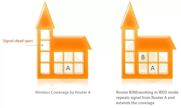 ripetitore universale wifi