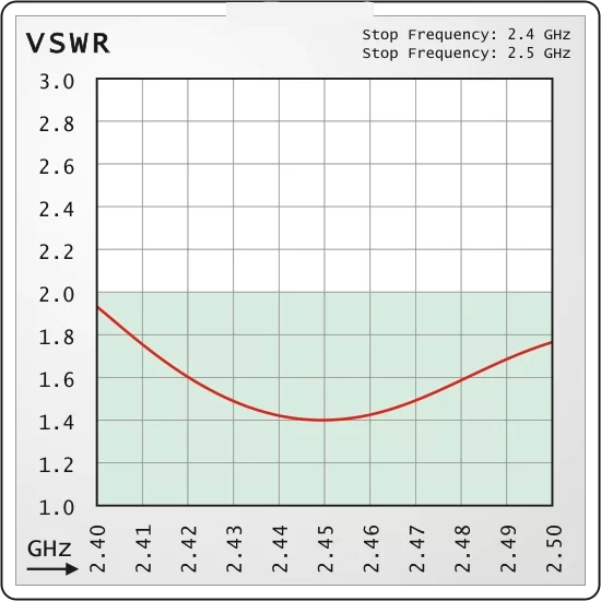 vswr