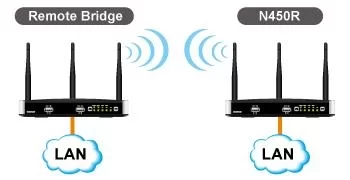 wd uniquement