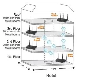 beamforming