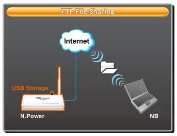 condivisione ftp