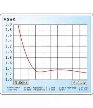 iluminador vswr 5GHz